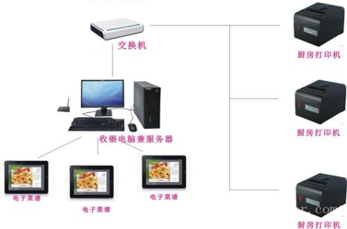 扎兰屯市收银系统六号